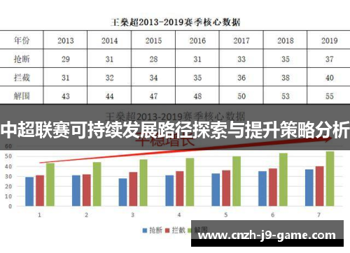 中超联赛可持续发展路径探索与提升策略分析