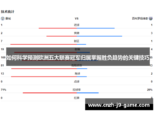 如何科学预测欧洲五大联赛冠军归属掌握胜负趋势的关键技巧