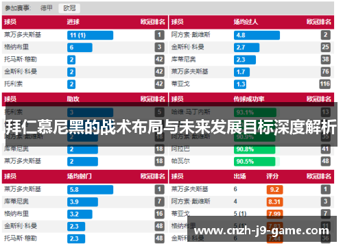 拜仁慕尼黑的战术布局与未来发展目标深度解析