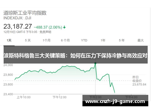 波斯特科格鲁三大关键策略：如何在压力下保持冷静与高效应对