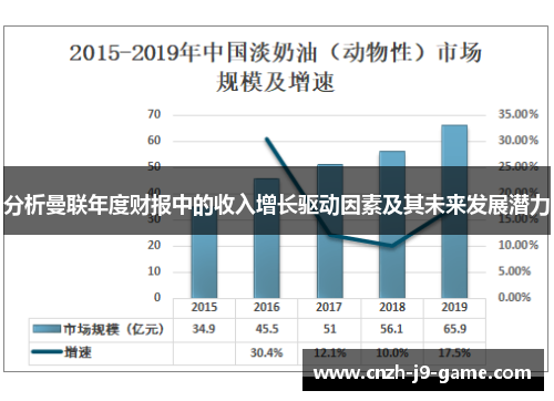 分析曼联年度财报中的收入增长驱动因素及其未来发展潜力