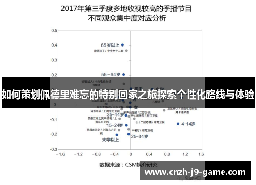 如何策划佩德里难忘的特别回家之旅探索个性化路线与体验
