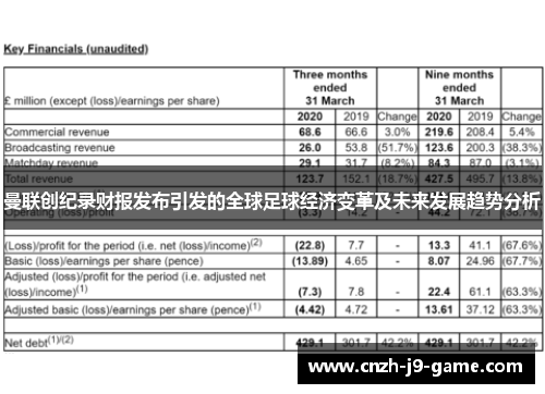 曼联创纪录财报发布引发的全球足球经济变革及未来发展趋势分析