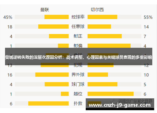 曼城逆转失败的深层次原因分析：战术调整、心理因素与关键球员表现的多重影响
