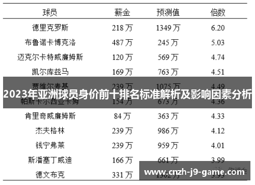 2023年亚洲球员身价前十排名标准解析及影响因素分析