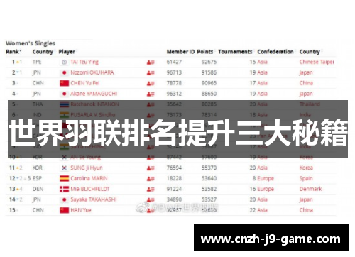 世界羽联排名提升三大秘籍
