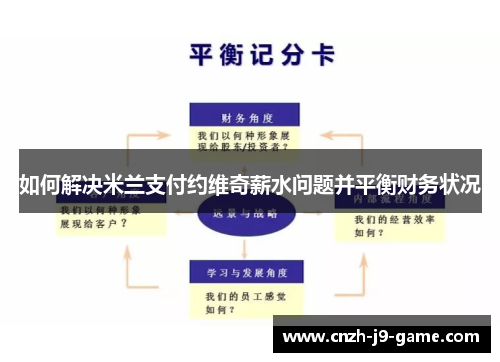 如何解决米兰支付约维奇薪水问题并平衡财务状况
