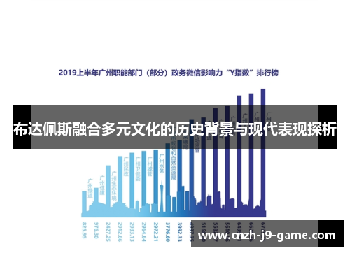 布达佩斯融合多元文化的历史背景与现代表现探析