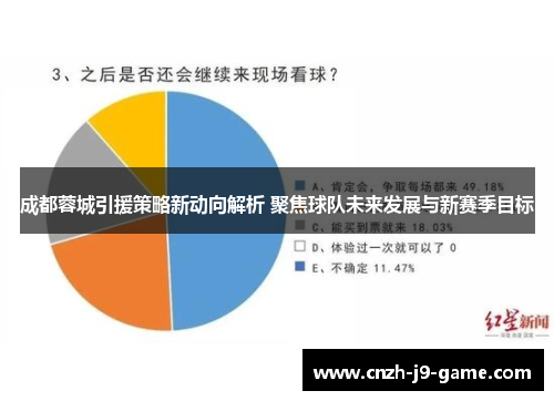 成都蓉城引援策略新动向解析 聚焦球队未来发展与新赛季目标