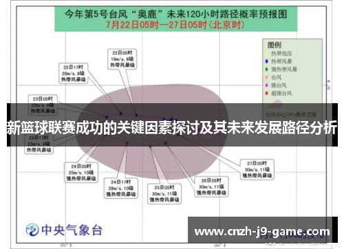 新篮球联赛成功的关键因素探讨及其未来发展路径分析