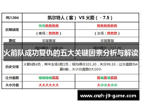 火箭队成功复仇的五大关键因素分析与解读