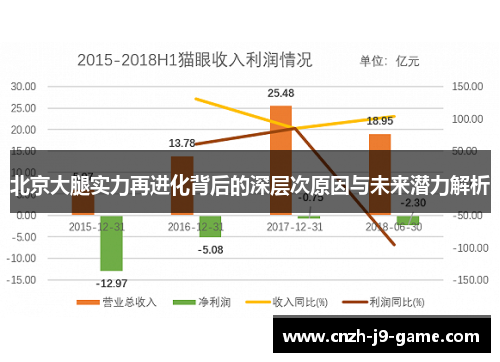 北京大腿实力再进化背后的深层次原因与未来潜力解析