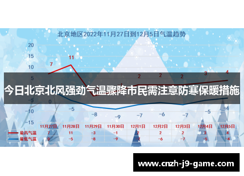 今日北京北风强劲气温骤降市民需注意防寒保暖措施