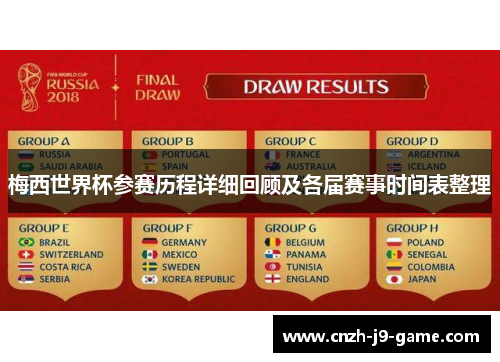 梅西世界杯参赛历程详细回顾及各届赛事时间表整理