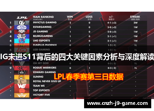 IG未进S11背后的四大关键因素分析与深度解读