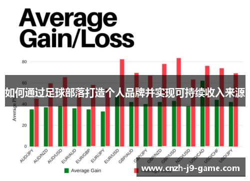 如何通过足球部落打造个人品牌并实现可持续收入来源