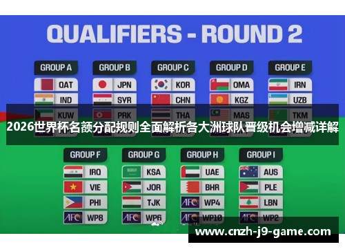 2026世界杯名额分配规则全面解析各大洲球队晋级机会增减详解