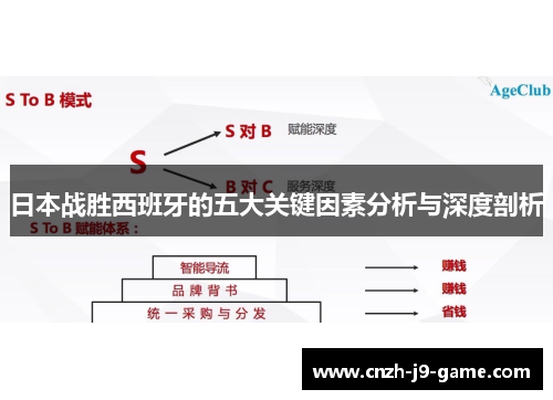 日本战胜西班牙的五大关键因素分析与深度剖析