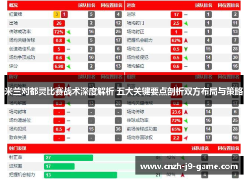 米兰对都灵比赛战术深度解析 五大关键要点剖析双方布局与策略