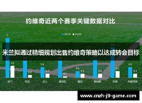 米兰拟通过精细规划出售约维奇策略以达成转会目标