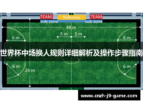 世界杯中场换人规则详细解析及操作步骤指南