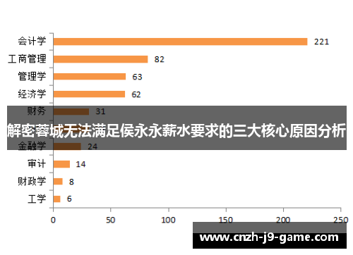 解密蓉城无法满足侯永永薪水要求的三大核心原因分析