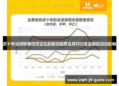 近十年足球联赛投资变化的驱动因素及其对行业发展的深远影响