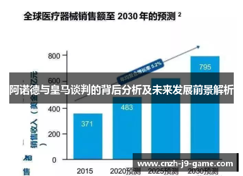 阿诺德与皇马谈判的背后分析及未来发展前景解析