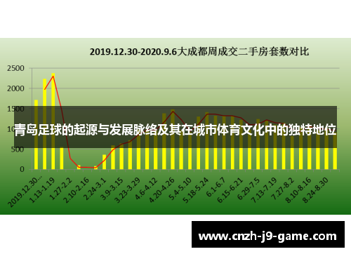 青岛足球的起源与发展脉络及其在城市体育文化中的独特地位