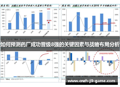 如何预测药厂成功晋级8强的关键因素与战略布局分析