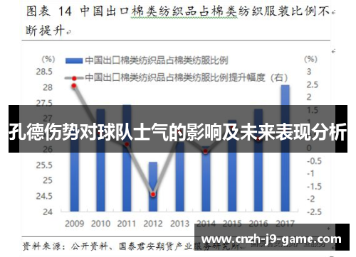 孔德伤势对球队士气的影响及未来表现分析
