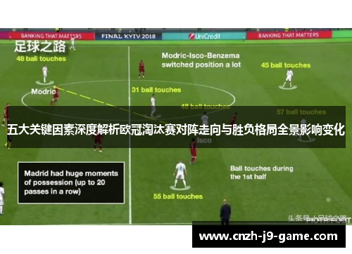 五大关键因素深度解析欧冠淘汰赛对阵走向与胜负格局全景影响变化