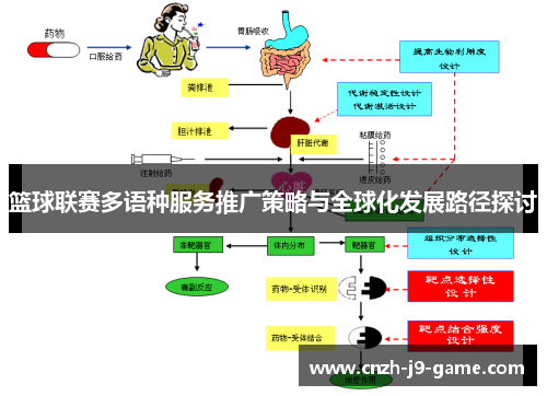 篮球联赛多语种服务推广策略与全球化发展路径探讨