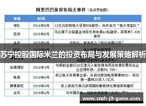 苏宁控股国际米兰的投资布局与发展策略解析