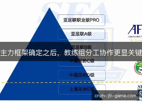 主力框架确定之后，教练组分工协作更显关键